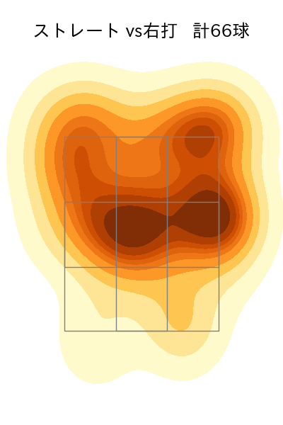 高橋 奎二 配球ヒートマップ(2022年ps月)