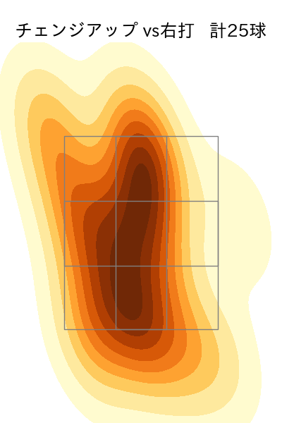 高橋 奎二 配球ヒートマップ(2022年ps月)