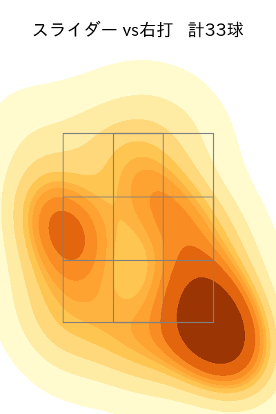 高橋 奎二 配球ヒートマップ(2022年ps月)
