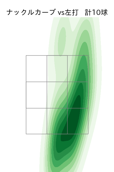 サイスニード 配球ヒートマップ(2022年ps月)