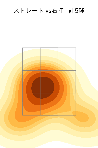 小澤 怜史 配球ヒートマップ(2022年ps月)