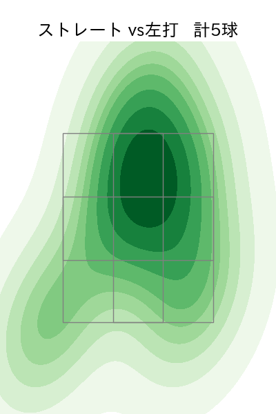 星 知弥 配球ヒートマップ(2023年3月)
