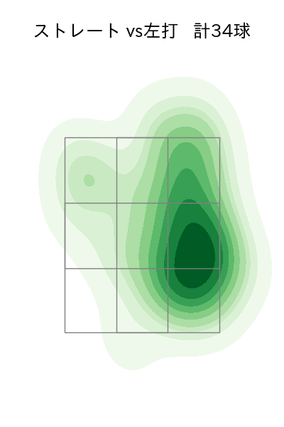 石山 泰稚 配球ヒートマップ(2023年4月)