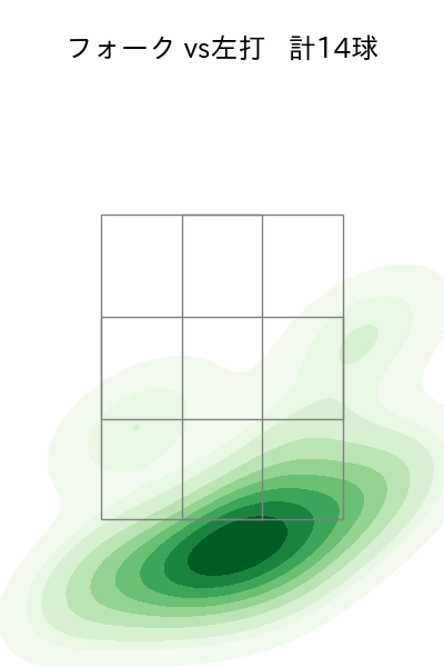 石山 泰稚 配球ヒートマップ(2023年4月)