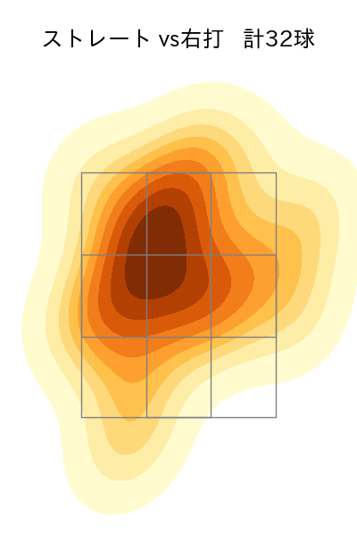 石山 泰稚 配球ヒートマップ(2023年4月)