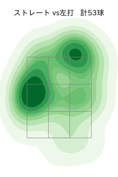 高梨 裕稔 配球ヒートマップ(2023年4月)
