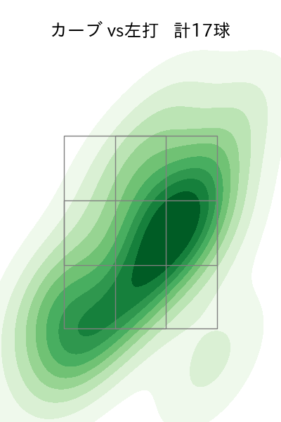 高梨 裕稔 配球ヒートマップ(2023年4月)