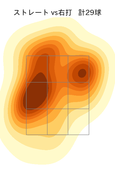 高梨 裕稔 配球ヒートマップ(2023年4月)