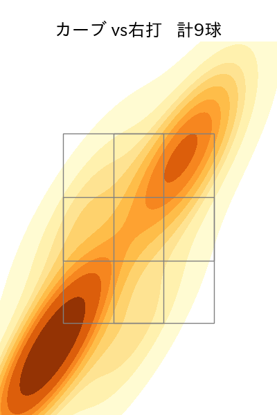 高梨 裕稔 配球ヒートマップ(2023年4月)