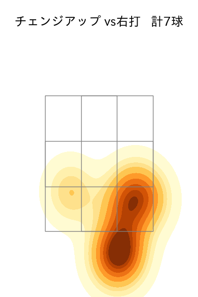 石川 雅規 配球ヒートマップ(2023年4月)