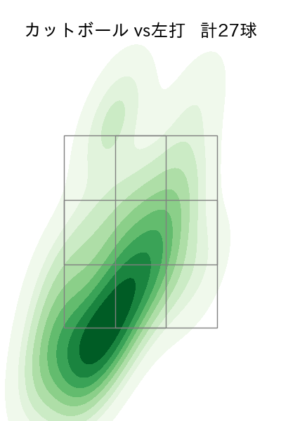木澤 尚文 配球ヒートマップ(2023年4月)