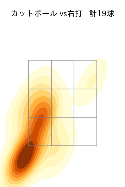 木澤 尚文 配球ヒートマップ(2023年4月)