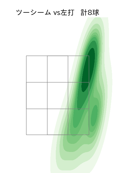 吉村 貢司郎 配球ヒートマップ(2023年4月)
