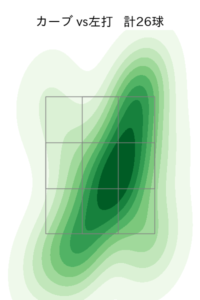吉村 貢司郎 配球ヒートマップ(2023年4月)