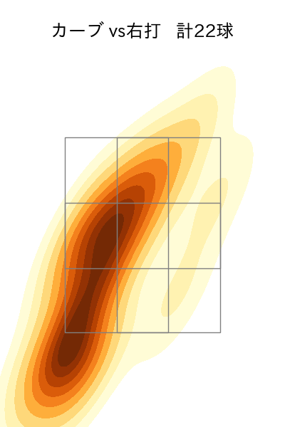 吉村 貢司郎 配球ヒートマップ(2023年4月)