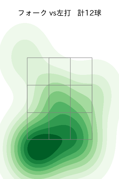 星 知弥 配球ヒートマップ(2023年4月)