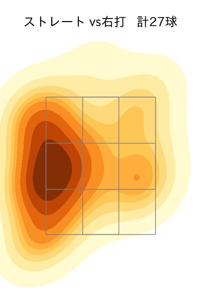 星 知弥 配球ヒートマップ(2023年4月)