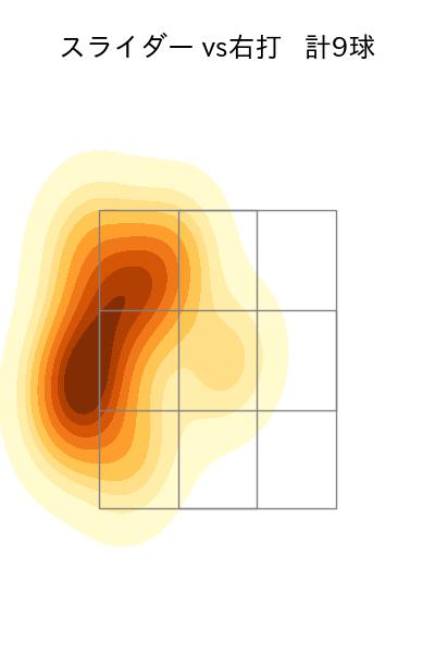星 知弥 配球ヒートマップ(2023年4月)