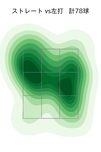 小川 泰弘 配球ヒートマップ(2023年4月)