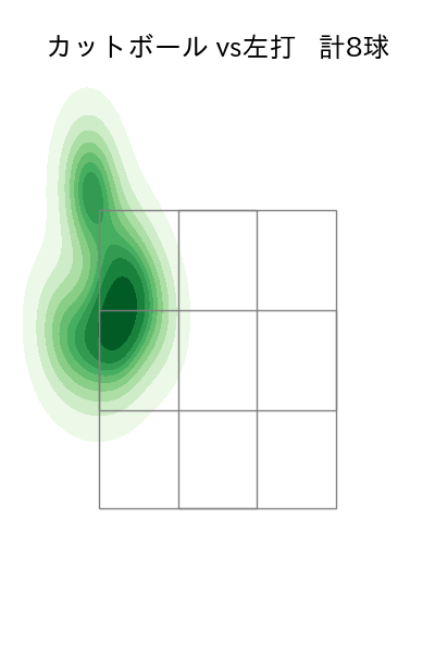 小川 泰弘 配球ヒートマップ(2023年4月)