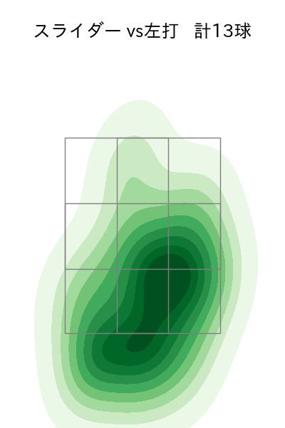 小川 泰弘 配球ヒートマップ(2023年4月)