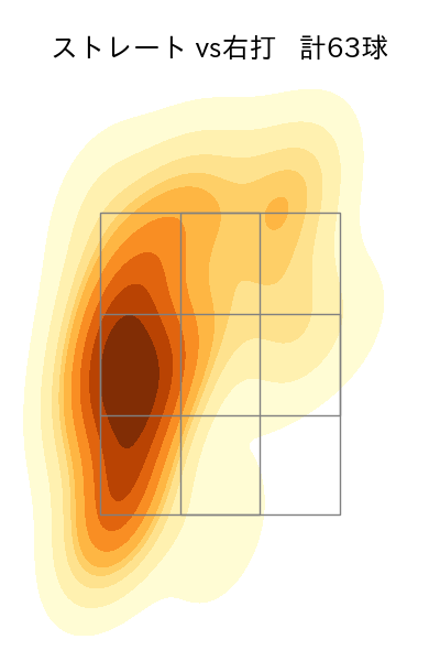 小川 泰弘 配球ヒートマップ(2023年4月)