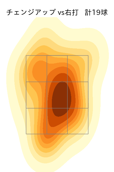 小川 泰弘 配球ヒートマップ(2023年4月)