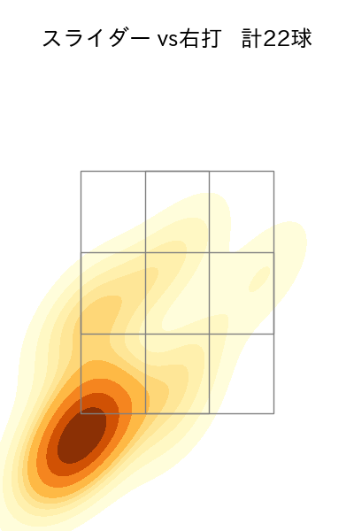 小川 泰弘 配球ヒートマップ(2023年4月)