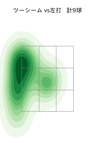 山本 大貴 配球ヒートマップ(2023年4月)