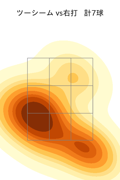 山本 大貴 配球ヒートマップ(2023年4月)
