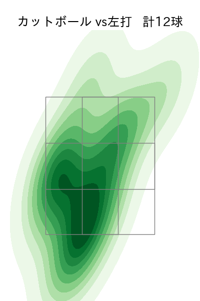 大西 広樹 配球ヒートマップ(2023年4月)