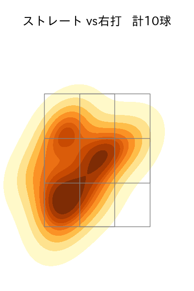 大西 広樹 配球ヒートマップ(2023年4月)