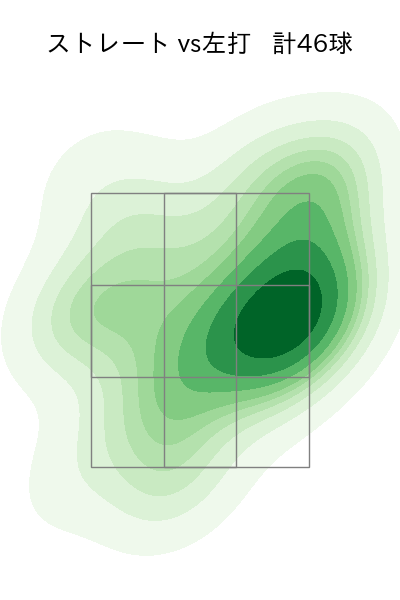 小澤 怜史 配球ヒートマップ(2023年4月)