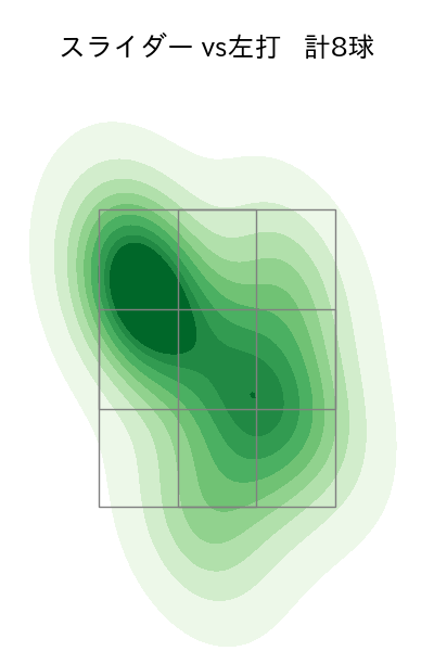 小澤 怜史 配球ヒートマップ(2023年4月)