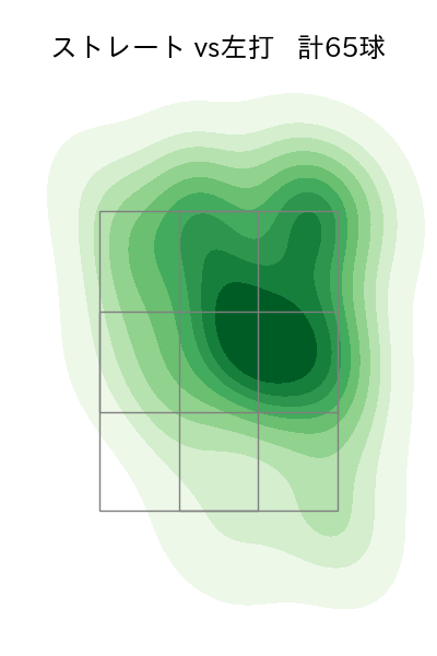 高橋 奎二 配球ヒートマップ(2023年4月)