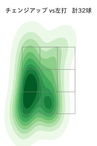 高橋 奎二 配球ヒートマップ(2023年4月)