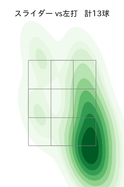 高橋 奎二 配球ヒートマップ(2023年4月)