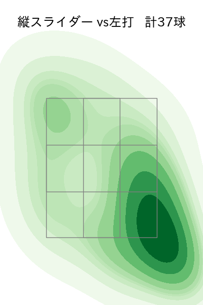 高橋 奎二 配球ヒートマップ(2023年4月)