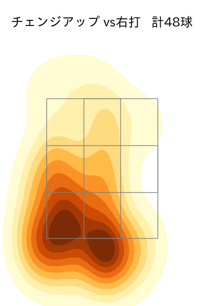 高橋 奎二 配球ヒートマップ(2023年4月)