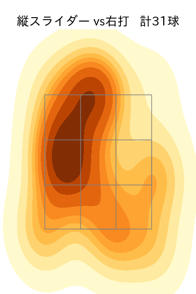 高橋 奎二 配球ヒートマップ(2023年4月)