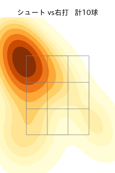 成田 翔 配球ヒートマップ(2023年4月)