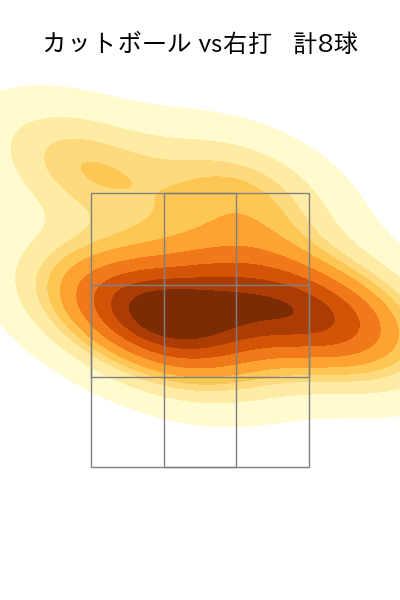 成田 翔 配球ヒートマップ(2023年4月)