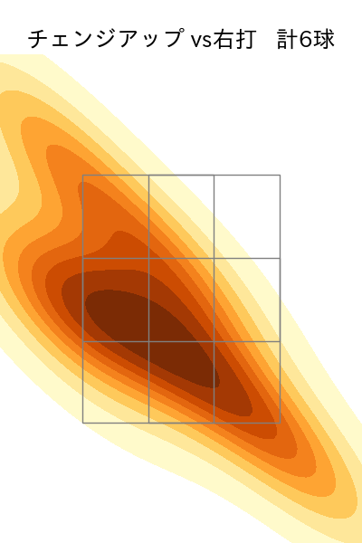 成田 翔 配球ヒートマップ(2023年4月)