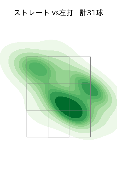 ピーターズ 配球ヒートマップ(2023年4月)