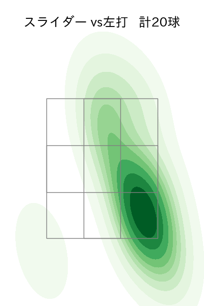 ピーターズ 配球ヒートマップ(2023年4月)
