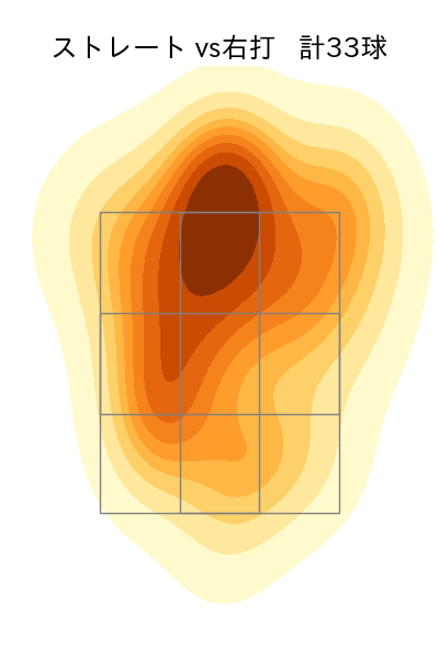 ピーターズ 配球ヒートマップ(2023年4月)