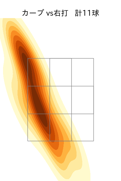 ピーターズ 配球ヒートマップ(2023年4月)