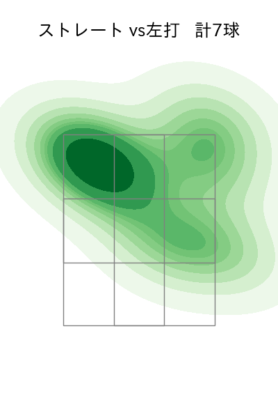 丸山 翔大 配球ヒートマップ(2023年4月)