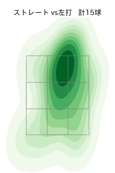 今野 龍太 配球ヒートマップ(2023年4月)