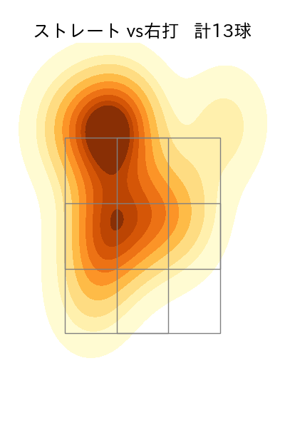 今野 龍太 配球ヒートマップ(2023年4月)